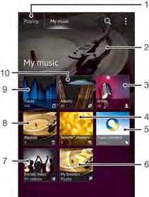 Overview of My music 1 Go back to the current track 2 Picture of the currently playing artist (if available) 3 Browse your music by artist 4 Categorise your music using SensMe channels 5 Manage and
