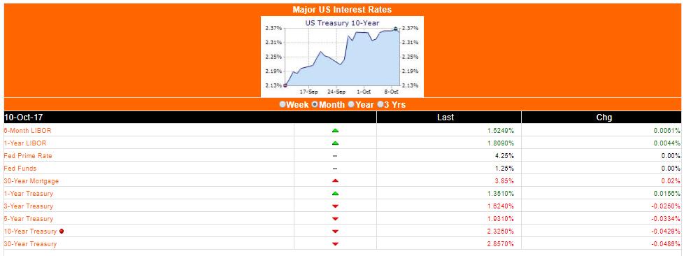How it Works Weekly Rate Update Webpage at ICS When you email realtors, referral partners, and borrowers, your goal is to drive them to your webpage at ICSloans.com.