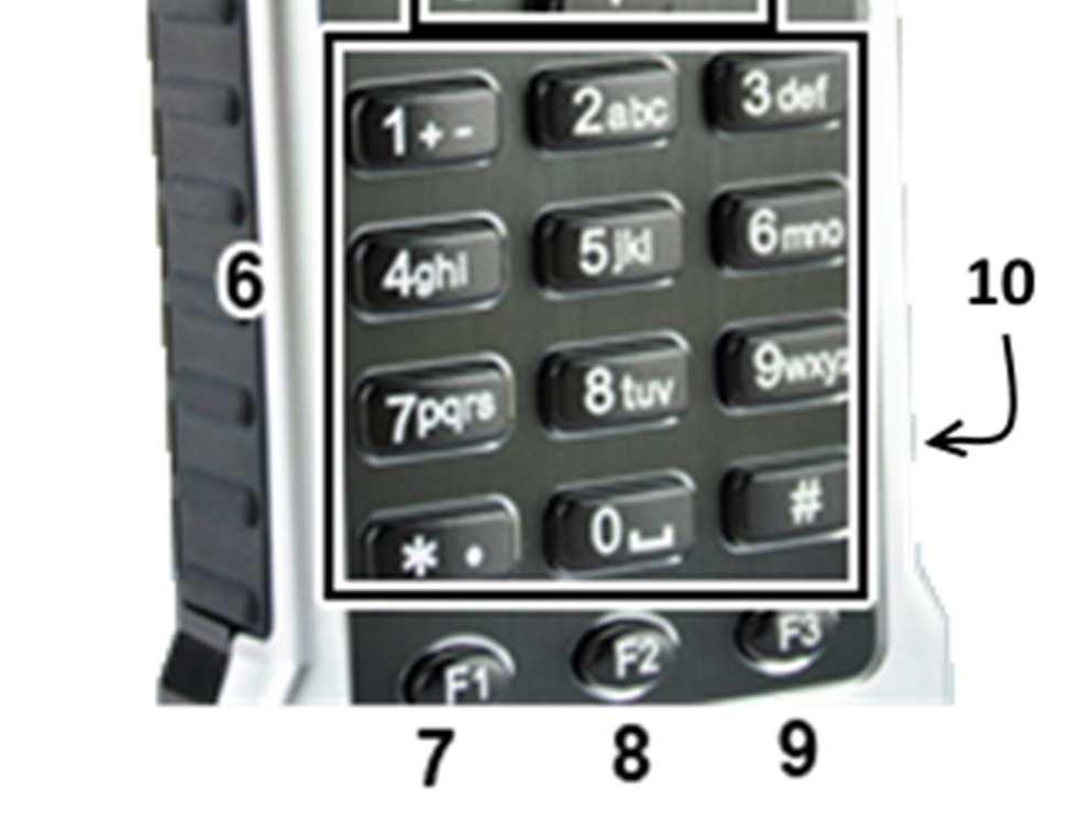 NUMBER PAD (1,2,3 0,*,#) 7. FUNCTION 1 (F1) 8.