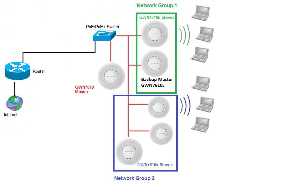 Custom Wireless Power(dBm): allows users to set a custom wireless power for both 5GHz/2.4GHz band, the value of this field must be between 1 and 31.