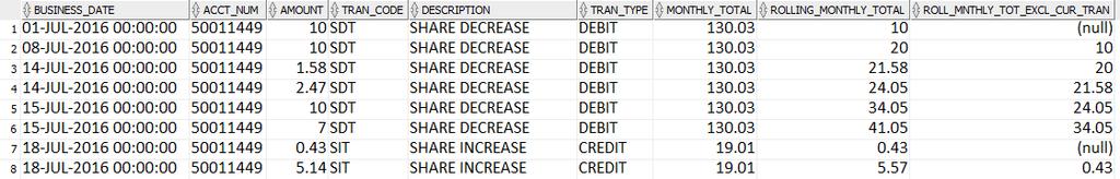 PERFECT, BUT COULD YOU EXCLUDE THE CURRENT TRANSACTION FROM THE ROLLING MONTHLY TOTAL?