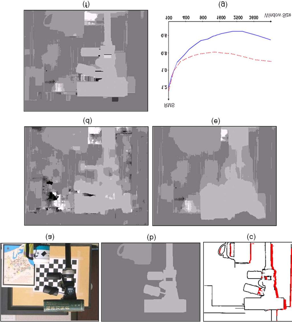 SUBMITTED TO IEEE TRANS ON PAMI, 2006 20 Fig. 11. Enhanced Local Stereo (a) Original image. (b) Hand-labeled ground truth. (c) Detection of depth edges and binocular half-occlusions.
