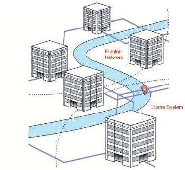 Multiple Access Systems CDMA-050 Fundamentals of Wireless