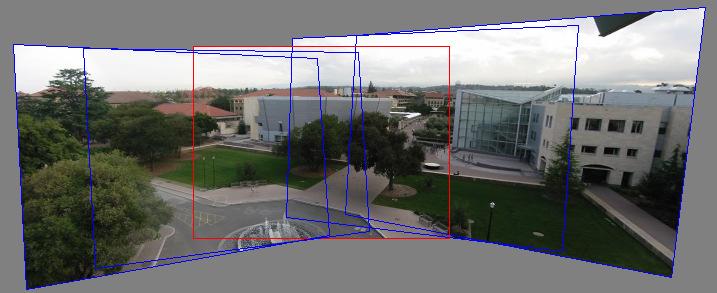 Panoramas 1. Pick one image (red) 2.