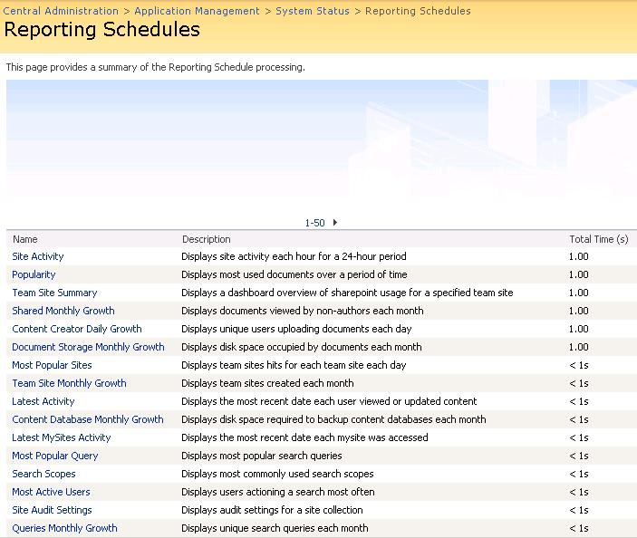 2.13 Reporting Schedules This page provides a summary of the Reporting Schedule