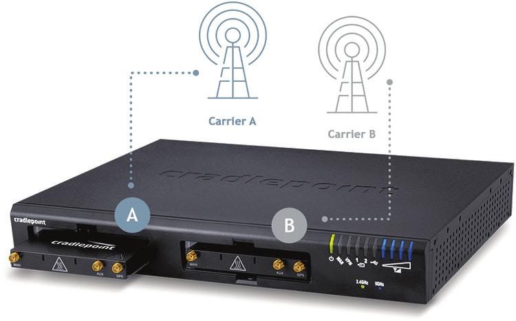 THE ALL-IN-ONE, CLOUD-MANAGED NETWORKING PLATFORM FOR THE DISTRIBUTED ENTERPRISE Cradlepoint s AER3100 is the industry s most robust cellular WAN management application system, and is the only 4G LTE