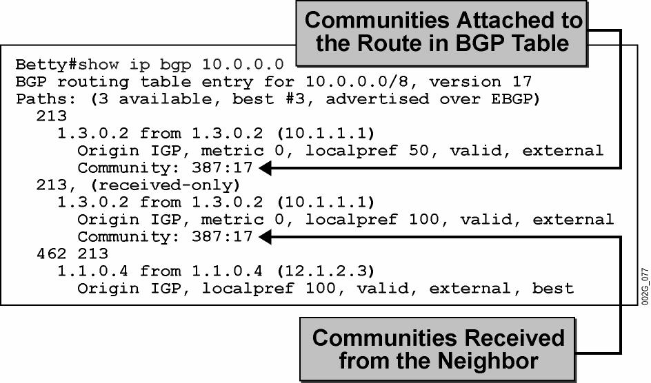 Monitoring Communities (Cont.) Communities are displayed only in show ip bgp prefix printout. 2005 Cisco Systems, Inc. All rights reserved. BGP v3.