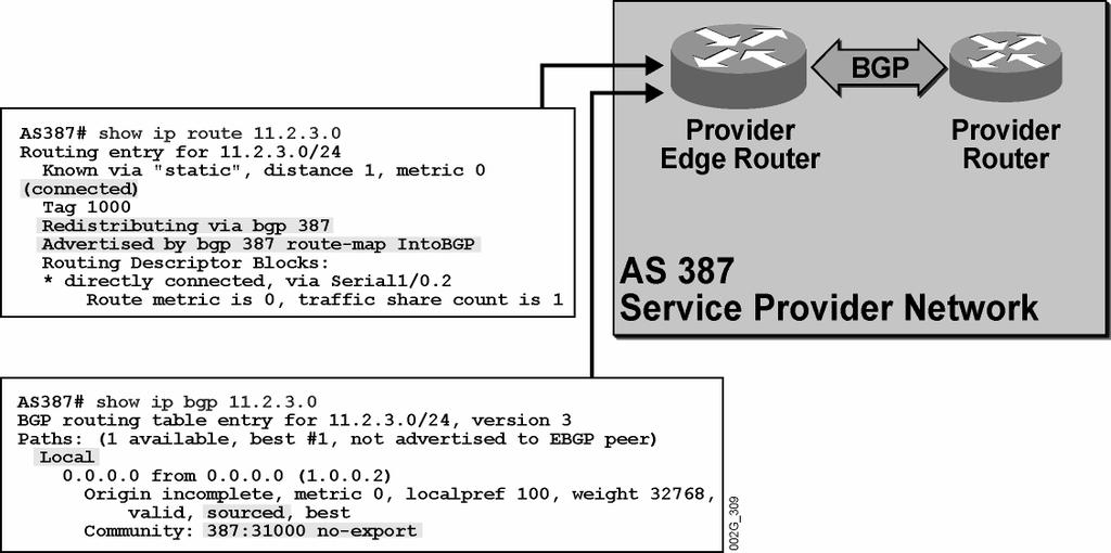 Static Route Propagation Static Routes on the Provider Edge Router 2005 Cisco Systems, Inc. All rights reserved. BGP v3.