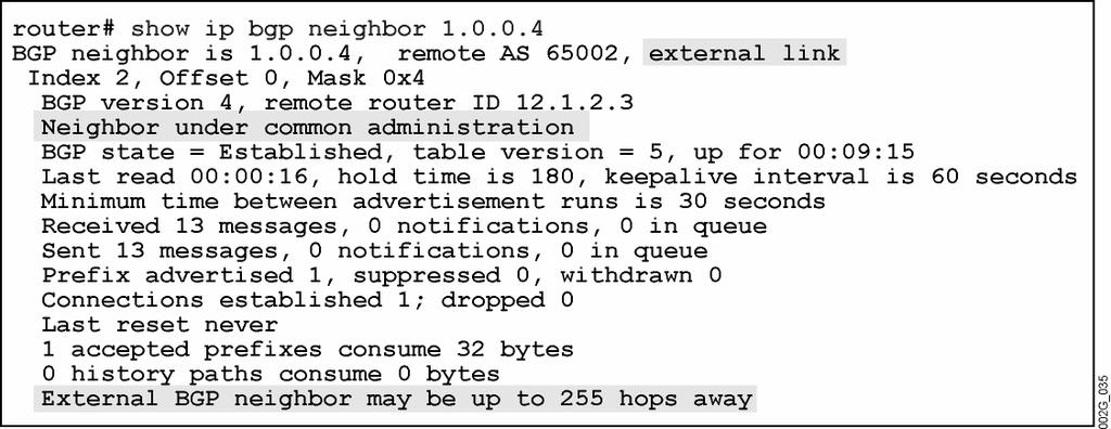 Monitoring Intra-Confederation EBGP Neighbors 2005 Cisco Systems, Inc. All rights reserved. BGP v3.