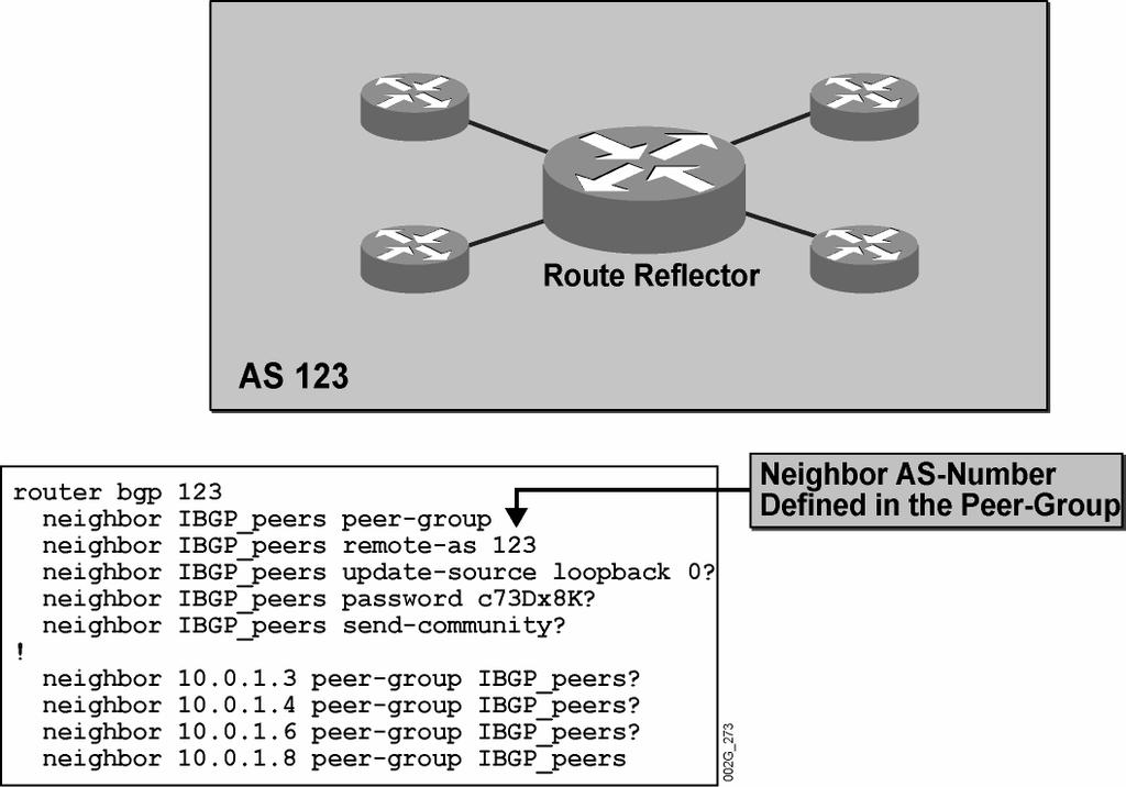 Example: BGP Peer Group BGP Route Reflector In this example, a router acting as a BGP route reflector has four IBGP neighbors. BGP Peer Group Example: BGP Route Reflector 2005 Cisco Systems, Inc.