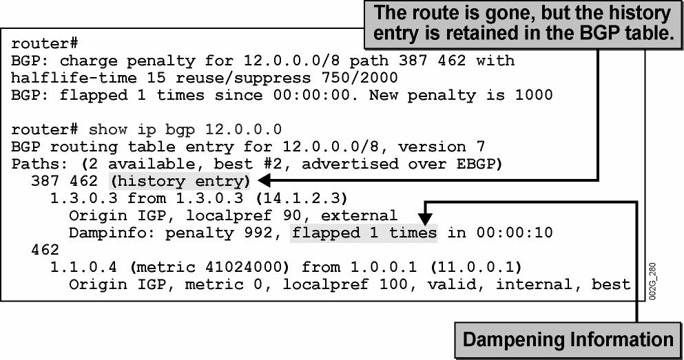 Monitoring Route Dampening Example (Cont.) 2005 Cisco Systems, Inc. All rights reserved. BGP v3.2 7-13 Using show ip bgp displays suppressed prefixes with the state h.