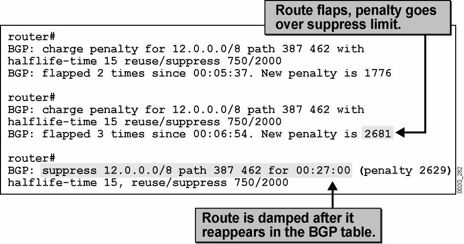 Monitoring Route Dampening Example (Cont.) 2005 Cisco Systems, Inc. All rights reserved. BGP v3.