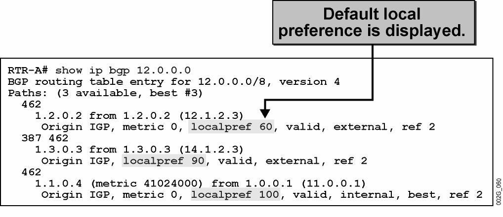 Monitoring Local Preference (Cont.) All values for local preference are displayed in the show ip bgp prefix printout. 2005 Cisco Systems, Inc. All rights reserved. BGP v3.