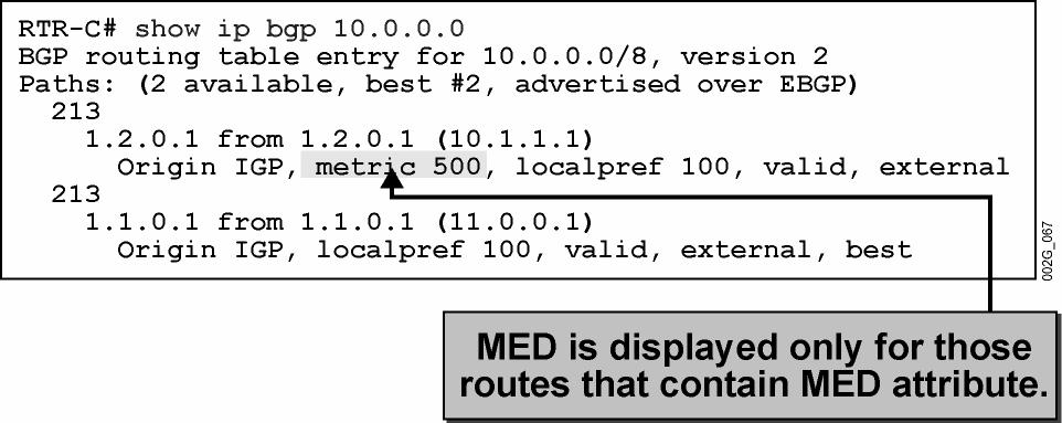Monitoring the MED (Cont.) MED values are also displayed in show ip bgp prefix printout. 2005 Cisco Systems, Inc. All rights reserved. BGP v3.