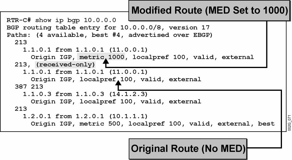 Troubleshooting the MED (Cont.) Both original route and modified route are displayed with a route-map when inbound soft reconfiguration is configured. 2005 Cisco Systems, Inc. All rights reserved.