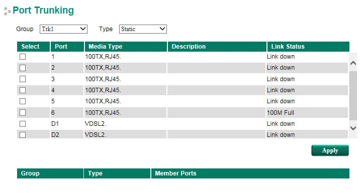 Port Trunking The Port Trunking Settings page is where ports are assigned to a trunk group. Step 1: Step 2: Step 3: Select the desired Trunk Group Select the Trunk Type (Static or LACP).