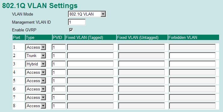 802.1Q VLAN Settings Management VLAN ID VLAN ID from 1 to 4094 Assigns the VLAN ID of this Moxa switch. 1 Port Type Access Port type is used to connect single devices without tags.