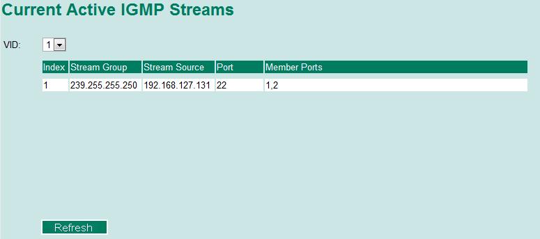 Act as a Querier: Displays whether or not this VLAN is a querier (winner of a election). Current Active IGMP Streams This page displays the multicast stream forwarding status.