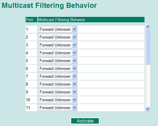 Multicast Filtering Behavior Multicast Filtering Behavior Define the multicast filtering behavior by three options: Forward All: flood all multicast packets to the VLAN of the network.