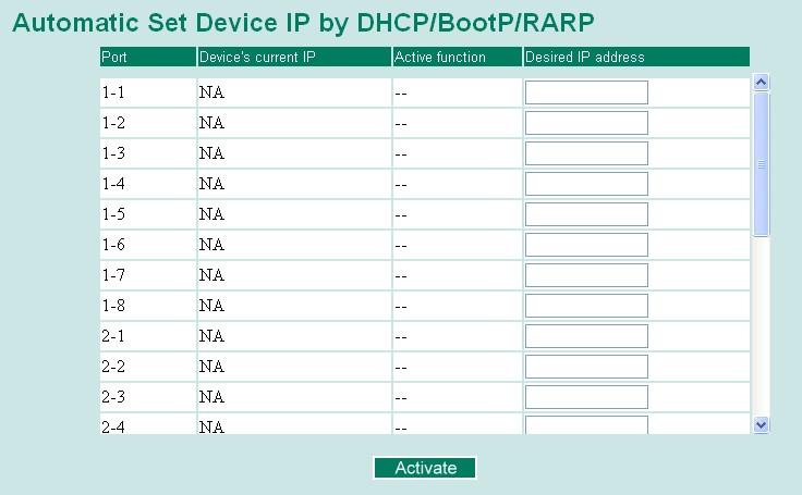 Configuring Set Device IP Automatic Set Device IP by DHCP/BootP/RARP Desired IP Address IP Address Set the desired IP of connected devices.