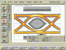 Optical Link Eyes (10 Gb/s) Optical Eye travelling in fiber (On-Off Keying) Optical Engine Received Eye