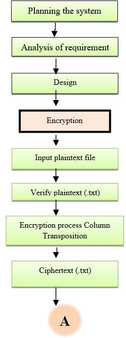 IJCSNS International Journal of Computer Science and Network Security, VOL.17 No.7, July 2017 175 inserted into an image, firstly the message encrypted with column transposition. [5].