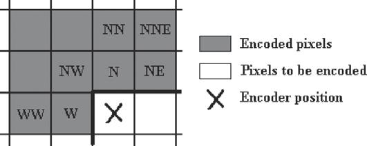 N.J. Brittain, M.R. El-Sakka / J. Vis. Commun. Image R. 18 (2007) 35 44 41 Fig. 11. The context model for predicting pixels.