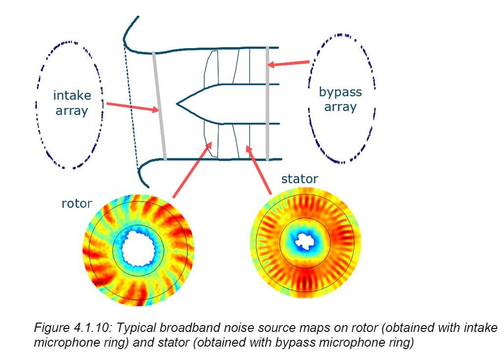 Typical broadband noise source maps on rotor (obtained with