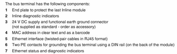 Ethernet Bus Module Structure of