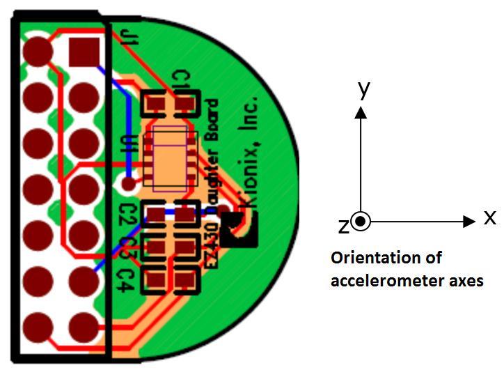 PCB board schematic is shown in Figure 5, and board layout, pin description, and accelerometer axis orientation are shown in Figure 6.
