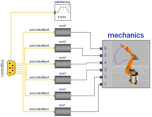 fullRobot) model Resistor extends OnePort;