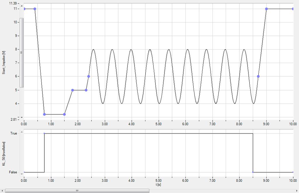 Parameters, Curves and Variants 6.2 Curves Stimulation curves By the use of the so-called Waveform Editor curves for the stimulation of the system under test can be defined.