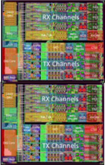 Example: Chipset for 8x28Gbps Transceiver Electronic die: 28 nm technology E