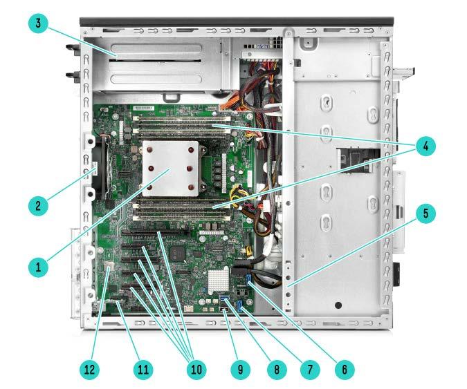 Standard Features Internal View: 1. One (1) processor and heatsink with HPE Smart Socket Guide 7. SATA connector 1 2. System Fan (92x32mm default), upgrade system fan 8. Internal USB 3.