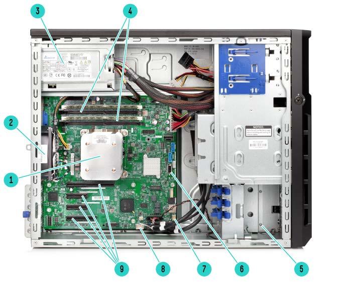 Internal View 1. One (1) processor and heatsink 2. System Fan 3. Power Supply 4. Four (4) DDR4 DIMM slots 5. System Fans: System fan and Front PCI fan (optional) 6. Two (2) Internal USB 2.