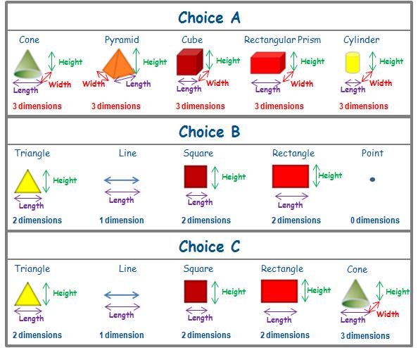 Which choice shows only 3-dimensional shapes? A. B. C. D.