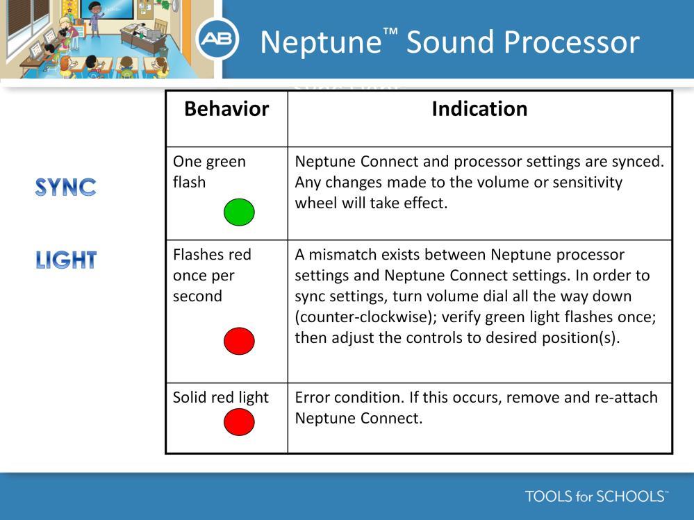 Speaker s Notes: This chart details what information the Sync Light provides.