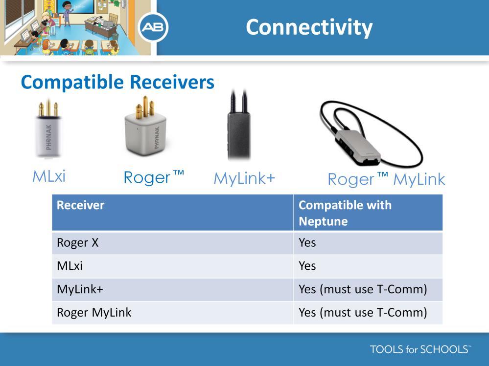 Speaker s notes: There are 4 receiver options for use with the Neptune: The Mlxi and Roger which plug into the Neptune Connect s Europort The MyLink+ which is a universal,