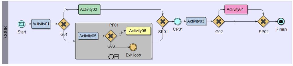 Diagramming style in BPMN (1)
