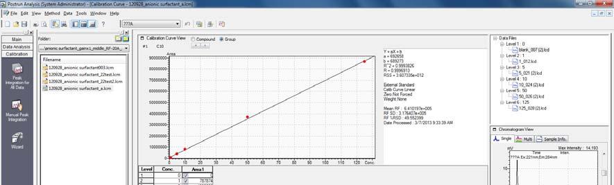 Creating the Group Calibration Curves Create the calibration curves