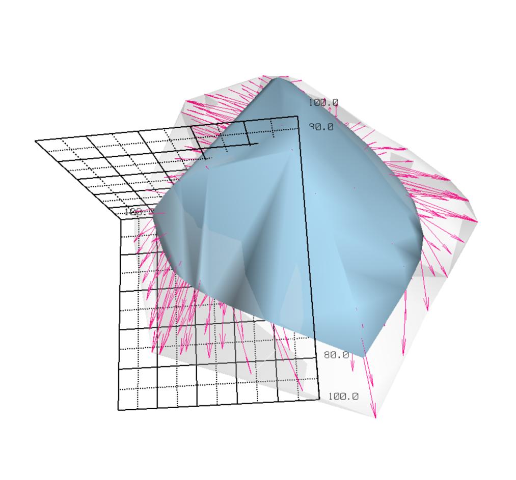 Figure 5. Vector plot in L*a*b* space between printer gamut on plain paper (solid surface) and printer gamut on glossy paper (transparent surface).