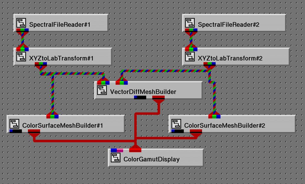 As mentioned, when a module s port is selected for connection, AVS/Express automatically draws all possible, valid connection lines to ports on all modules currently in the Network Editor s