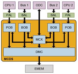 PowerPC Aurora Nexus Trace Img 2: CoreSight TM