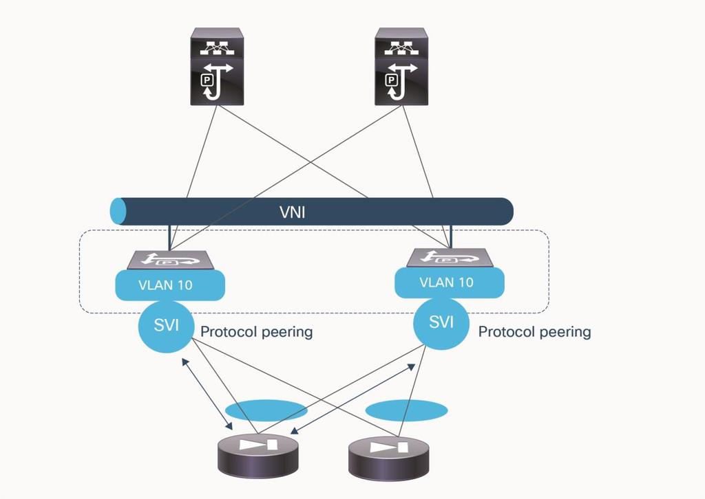 Static and dynamic routing both work on the L3Out SVI with vpc. If you are using static routing, you would also define a secondary IP address as part of the SVI and vpc configuration.
