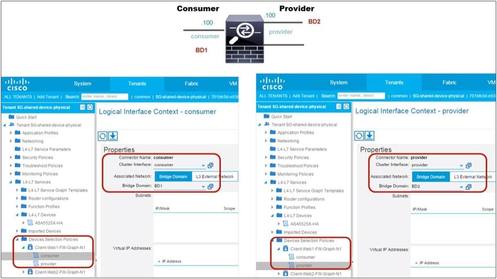 different subinterface is created on the service device (Figures 79 and 80): Service-Graph1 uses cluster interface consumer as the consumer connector and provider as the provider