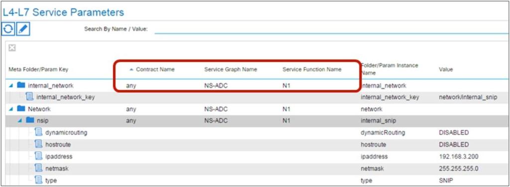 You can also use the any option with the service graph and service function name. Figure 91.
