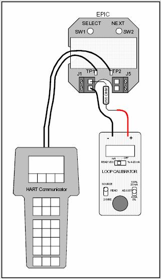 6.3 Hart Rosemount 275 & ALTEC 334 loop Calibrator Procedure 6.3.1 Disconnect both input wires from the D-Epic transmitter. 6.3.2 On the ALTEK Loop Calibrator move the slide switch to the ma position, the left toggle switch to the Source position and the right toggle switch to the Adjust position.