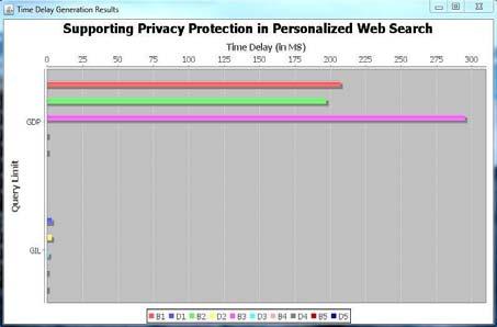 the search results may or may not be related with the profile of the user. A client side privacy protection framework called UPS i.e. User customizable Privacy preserving Search is proposed.