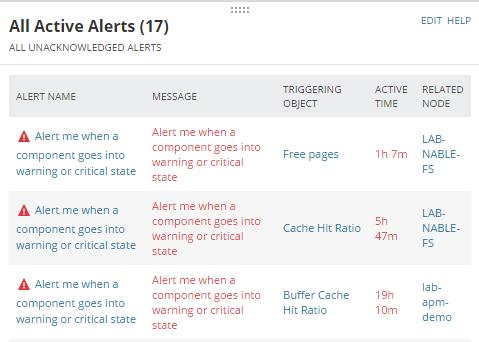 By default, alerts appear in the Active Alerts resource on the Orion Home page.