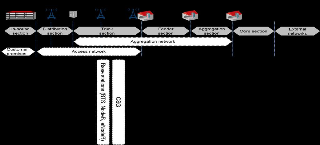 Completing the detailed business analysis of the mobile network operator, a network structure (matrix) has been developed showing